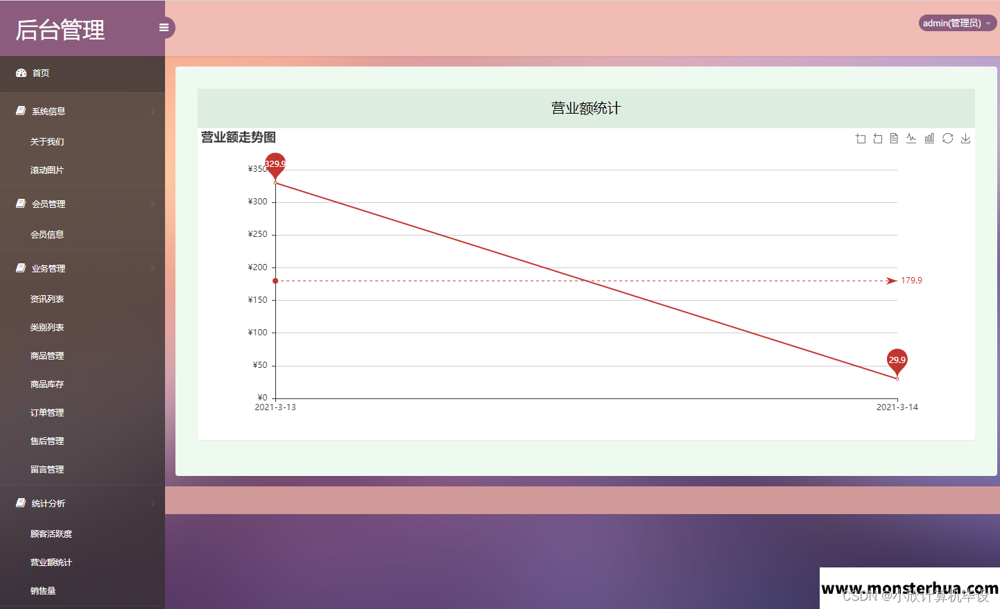 【计算机毕业设计】SSM实现的在线农产品商城