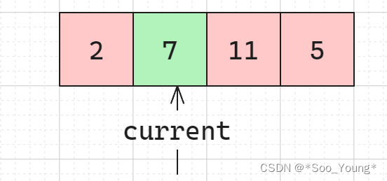 <span style='color:red;'>LeetCode</span> <span style='color:red;'>热</span><span style='color:red;'>题</span> <span style='color:red;'>100</span> <span style='color:red;'>题解</span>（一）：哈希<span style='color:red;'>部分</span>