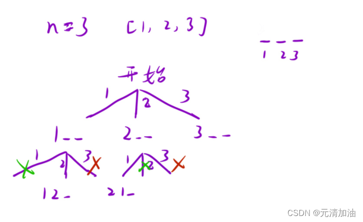 LeetCode刷题--- 优美的排列