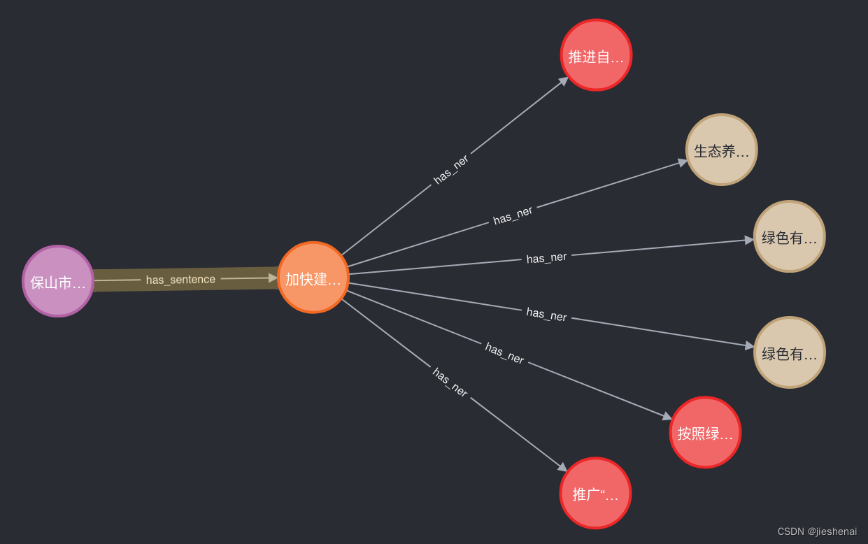 neo4j 的插入速度为什么越来越慢，可能是使用了过多图谱查询操作