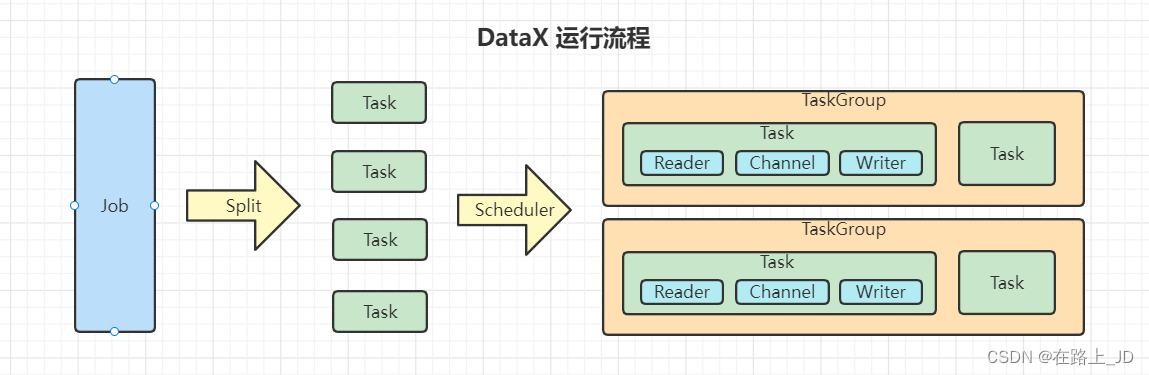 1.2 DataX 数据同步工具详细介绍