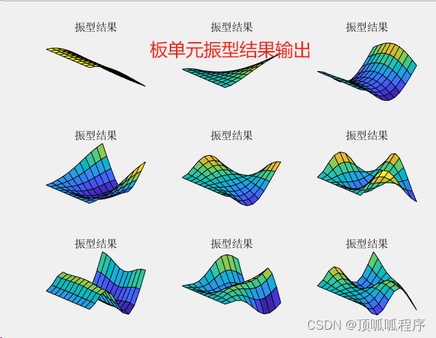 244 基于matlab的实现四节点板单元刚度矩阵求解