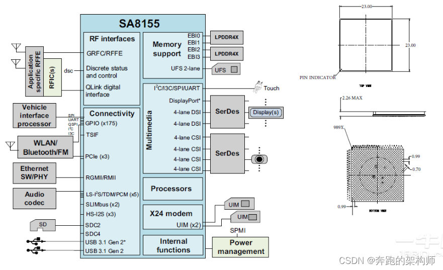 8155soc