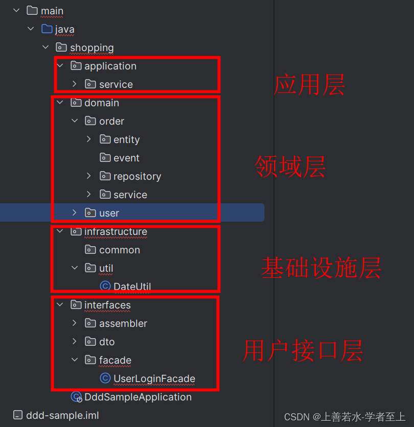 【DDD领域驱动设计】战术设计--核心概念介绍