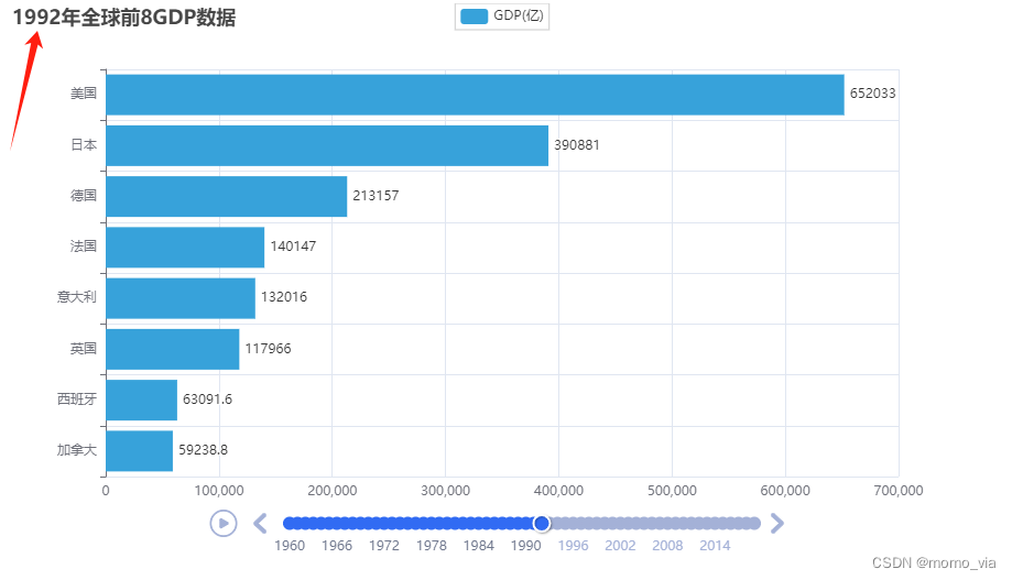 Python入门到精通(九)——Python数据可视化