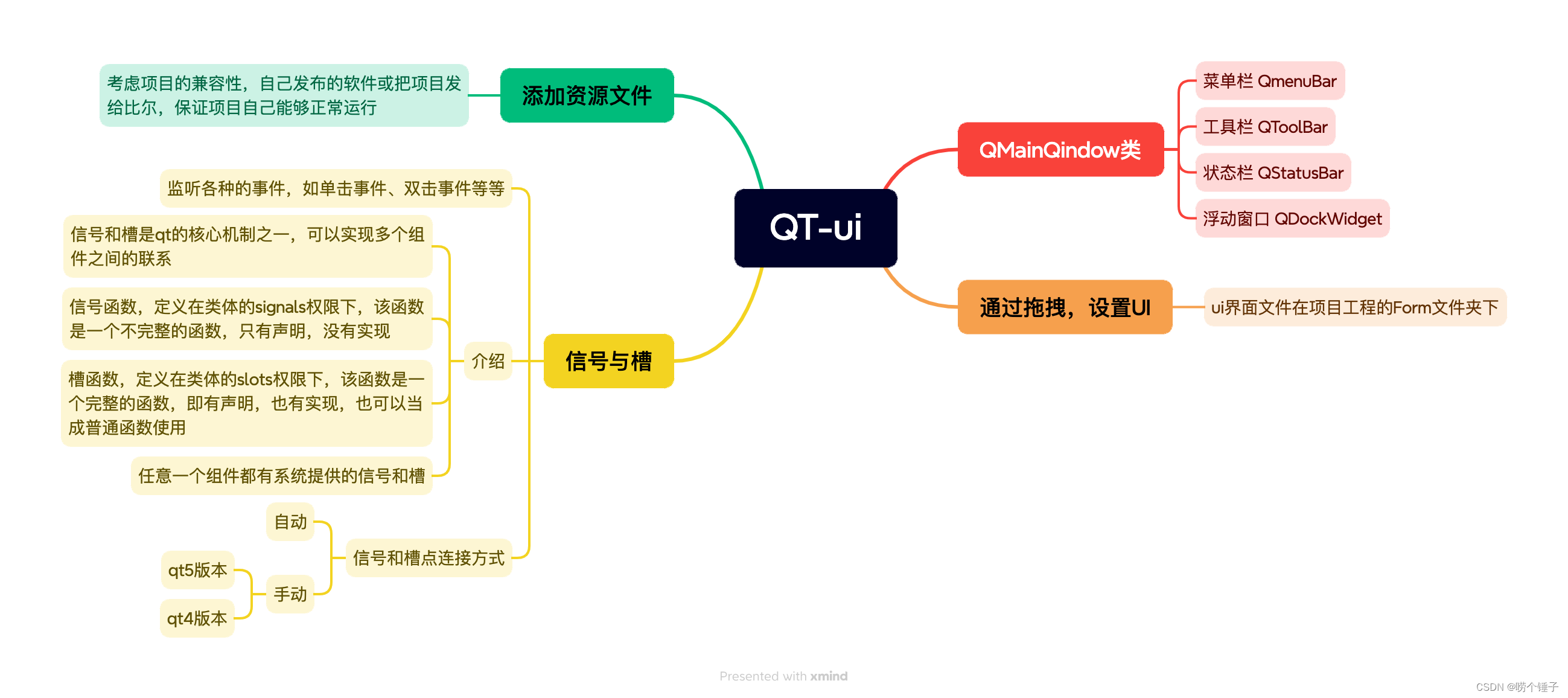 【QT-UI】