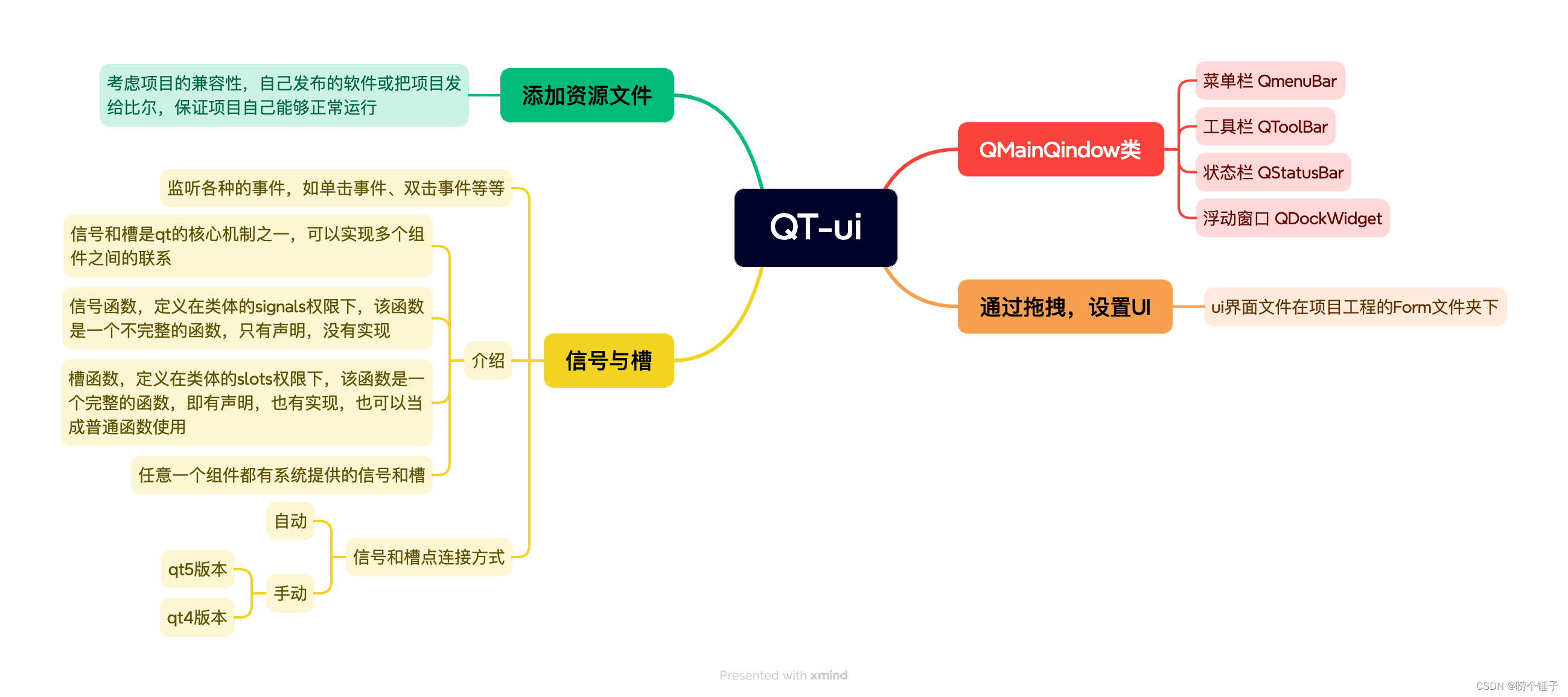 【<span style='color:red;'>QT</span>-<span style='color:red;'>UI</span>】