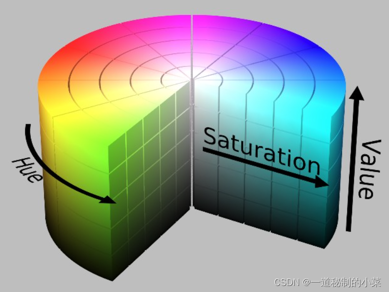 OpenCV-8RGB<span style='color:red;'>和</span>BGR<span style='color:red;'>颜色</span><span style='color:red;'>空间</span>