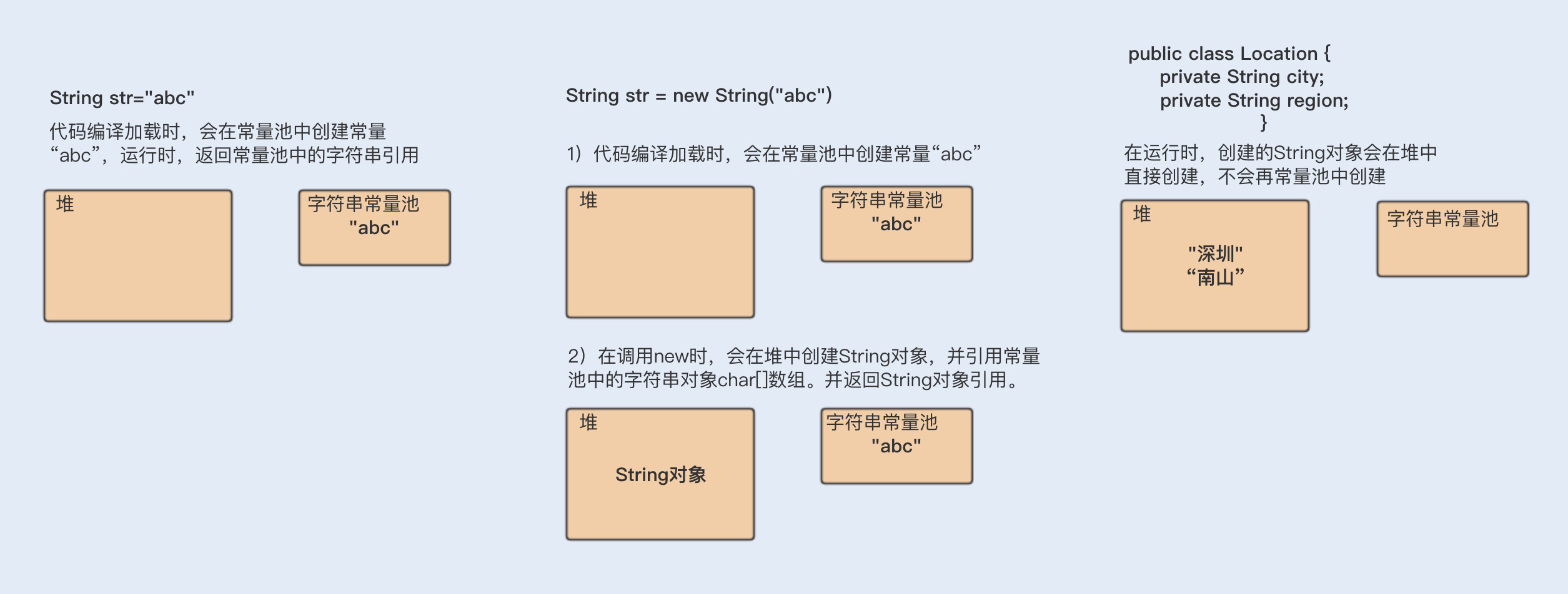 深入解析Java中的String对象及其性能优化