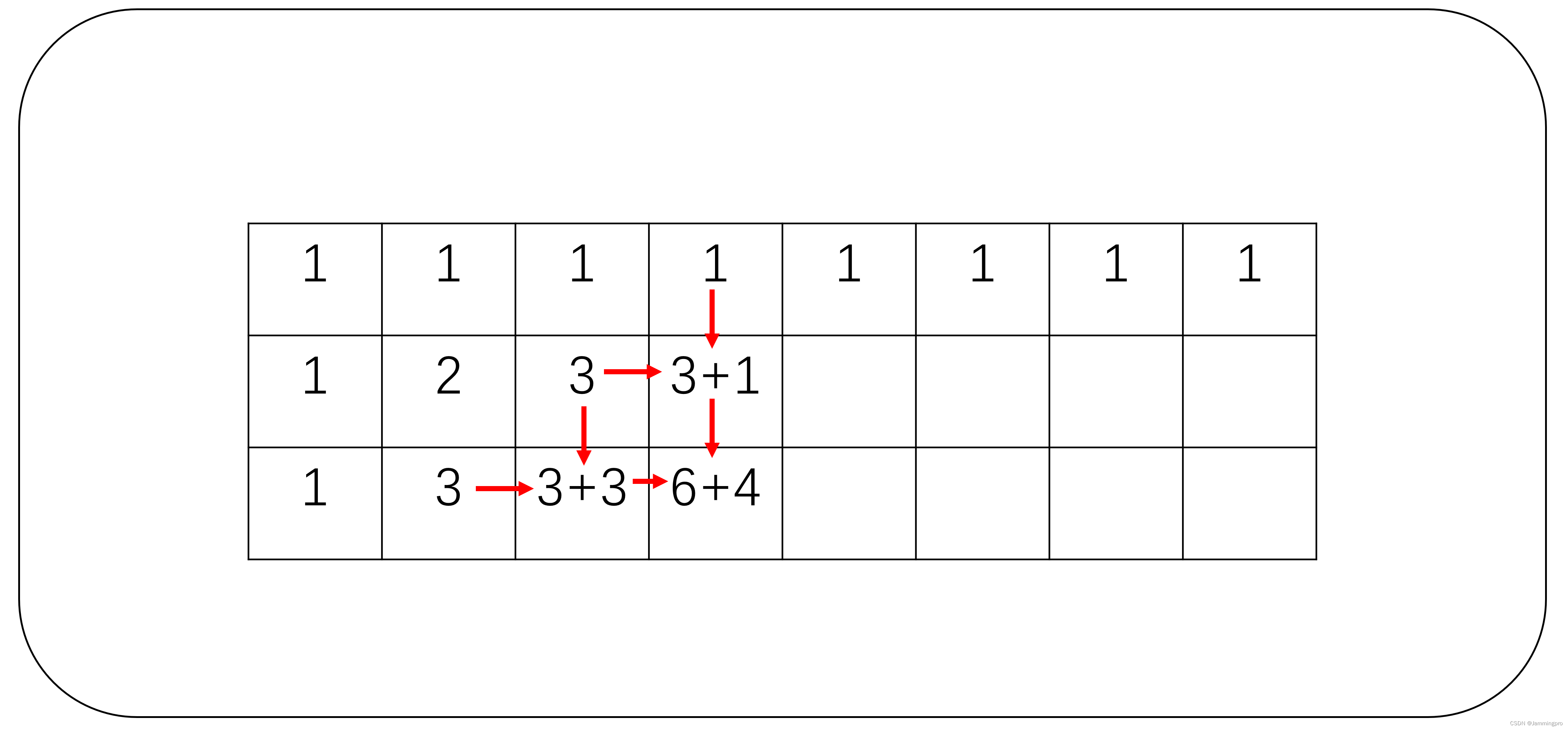 【动态规划】LeetCode-62.不同路径