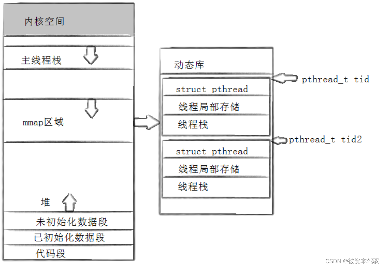 Linux(十) 线程,线程控制