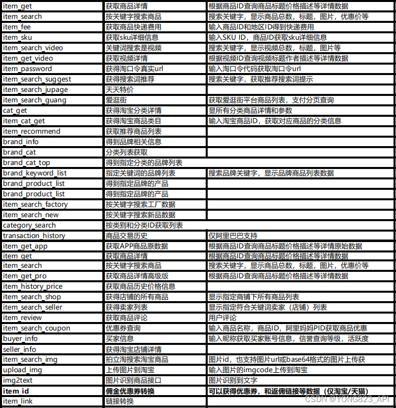 反向海淘代购系统集成功能详解：从商品对接到物流转运的一体化解决方案