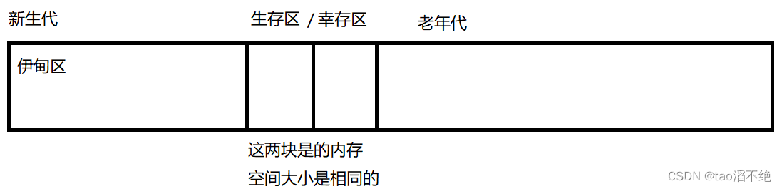 JVM的简单介绍