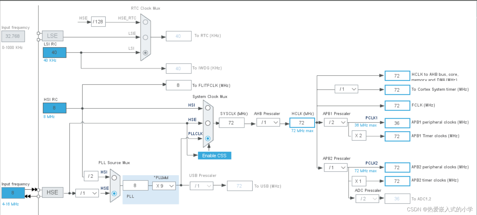 FreeRTOS