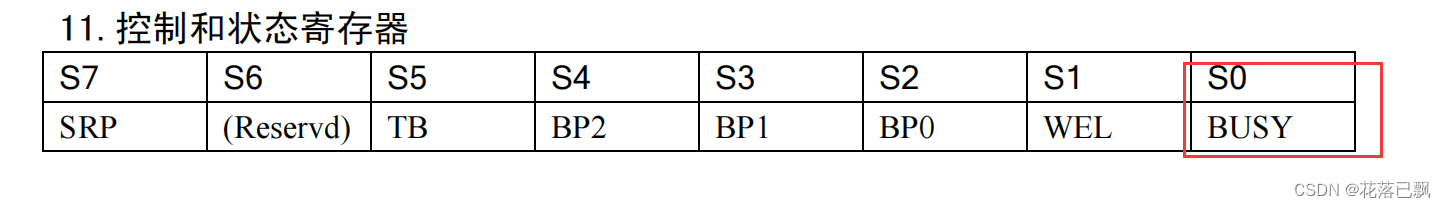 STM32 Cubemx配置SPI编程（使用Flash模块）