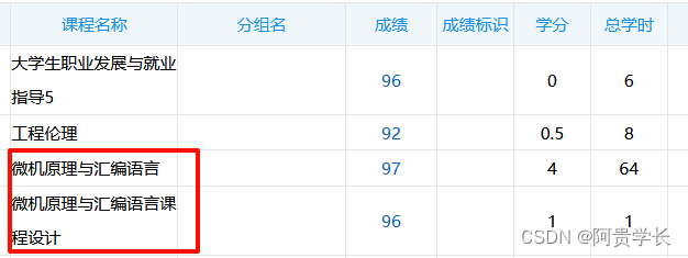 《微机原理与接口技术》期末速成不挂科版+考研复试高分速成（非常适用于小白）