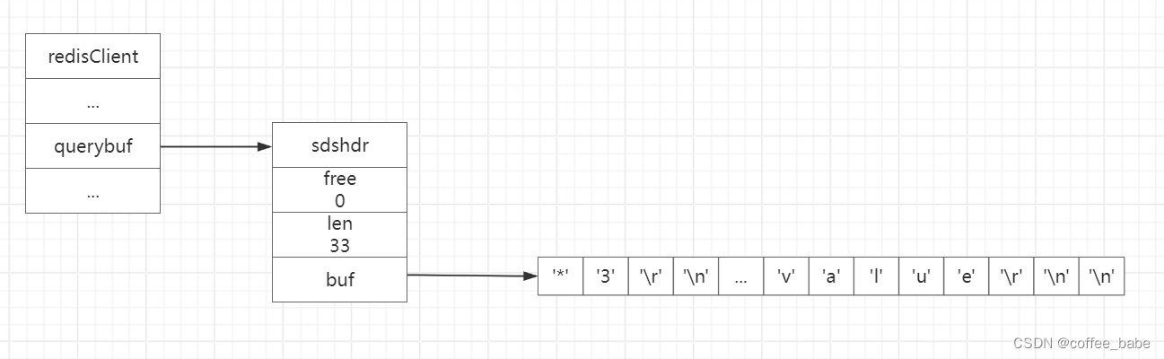 <span style='color:red;'>Redis</span>中<span style='color:red;'>的</span><span style='color:red;'>客户</span><span style='color:red;'>端</span>(二)