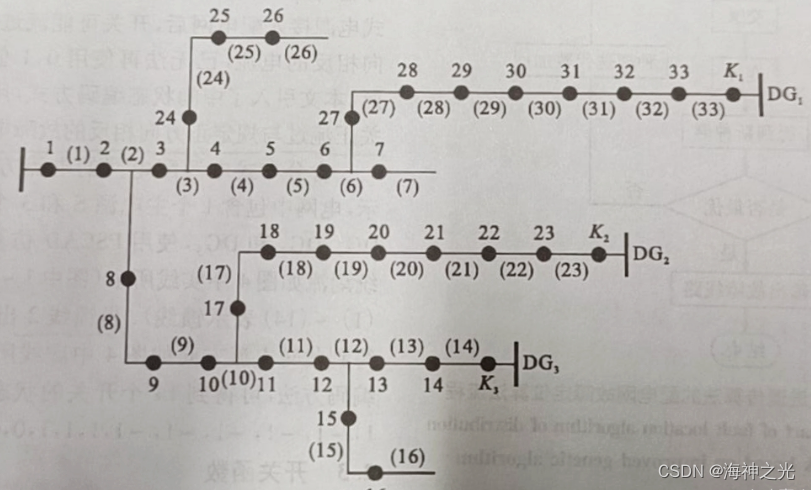 5.修改fualt_jiedian和fun函数中的部分即可换电路图，这个你把程序看懂了自然就会了。