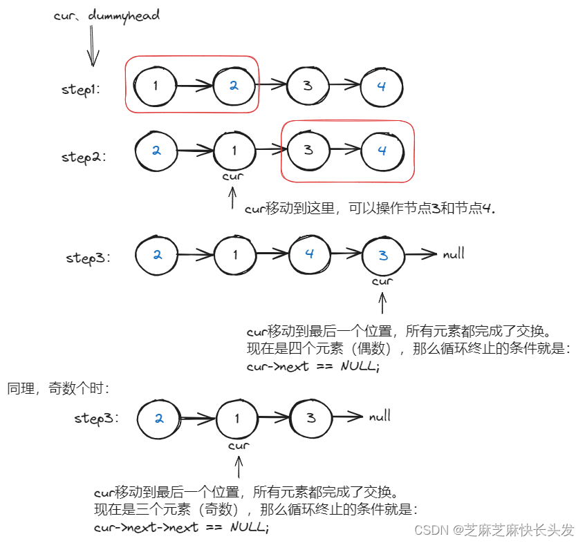 循环终止条件图解