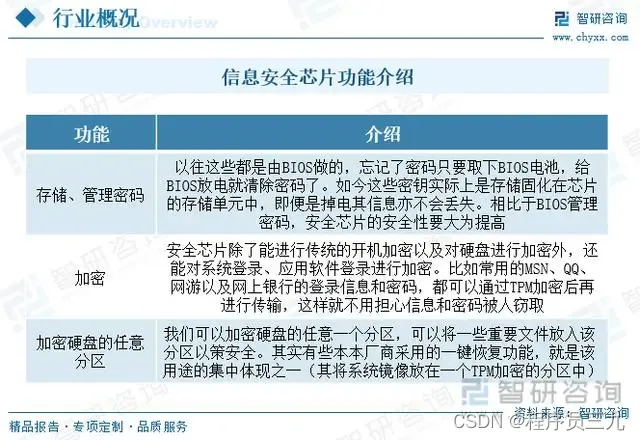 信息安全行业_安全行业信息部工作职责_行业信息安全等级划分标准