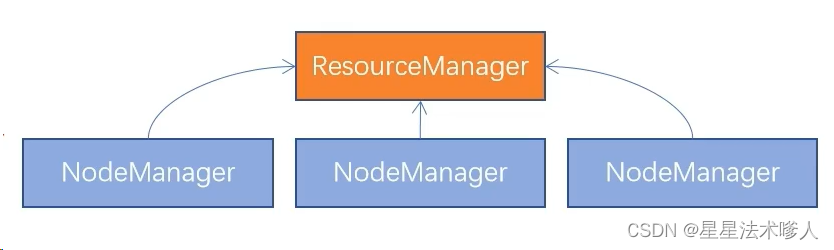 【<span style='color:red;'>Hadoop</span>】- YARN<span style='color:red;'>架构</span>[7]