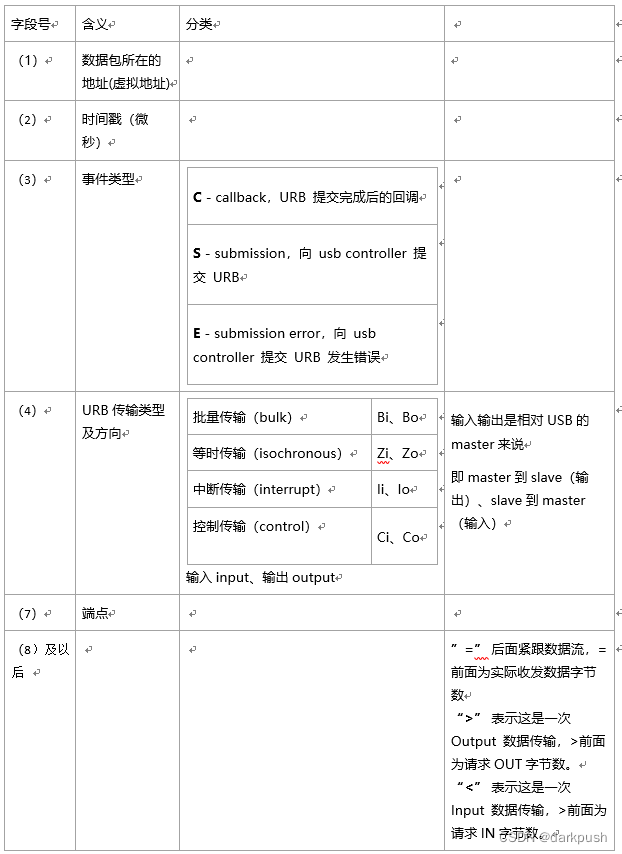 linux下USB抓包和分析流程