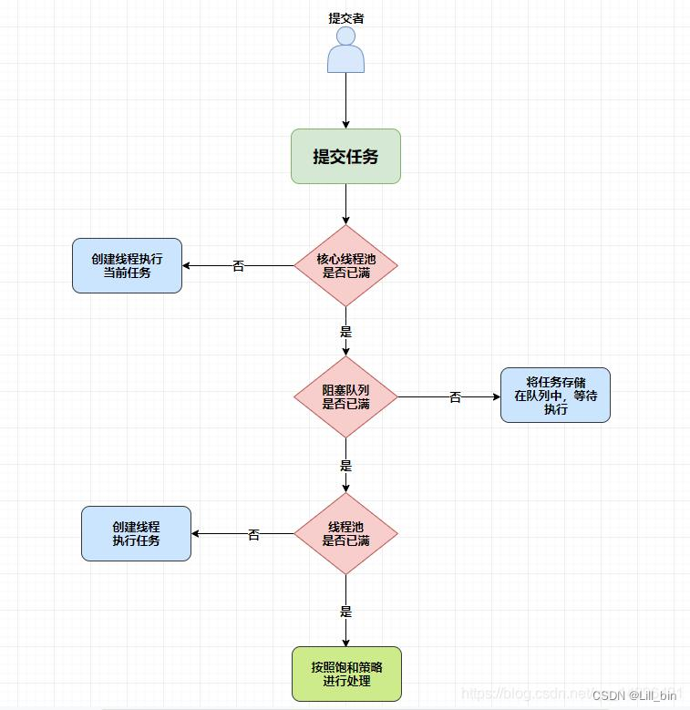 JAVA面试题分享---多线程与线程池