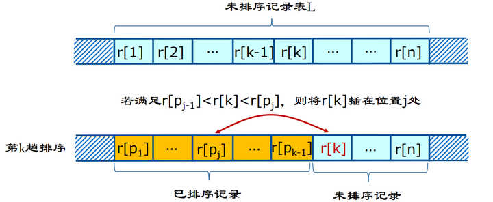 插入排序示意图