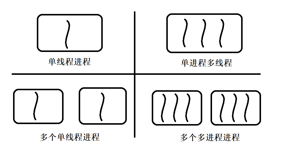 36 线程概念