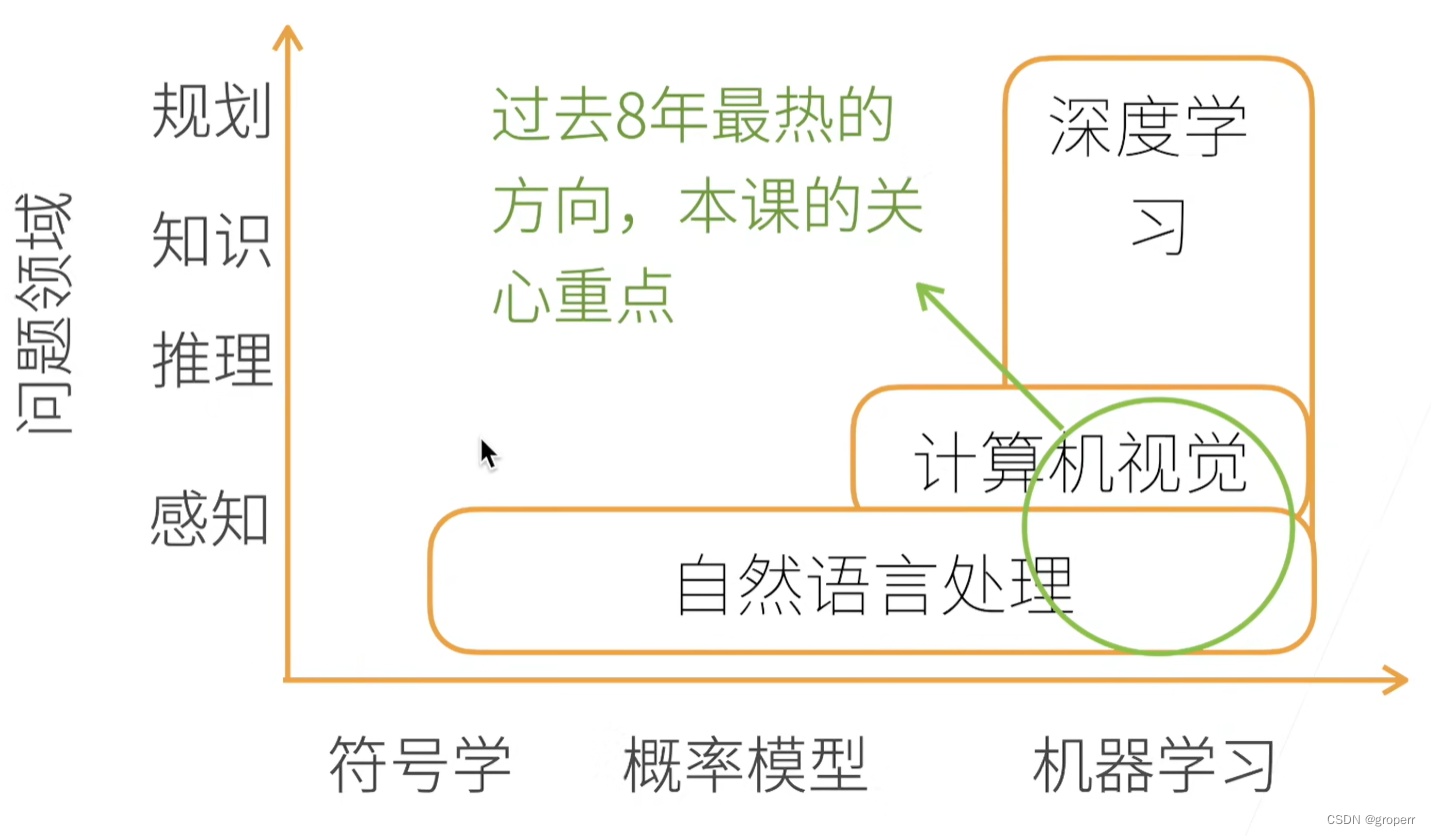 《动手学<span style='color:red;'>深度</span><span style='color:red;'>学习</span>（<span style='color:red;'>Pytorch</span><span style='color:red;'>版</span>）》Task<span style='color:red;'>01</span>：初识<span style='color:red;'>深度</span><span style='color:red;'>学习</span>——4.22打卡