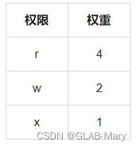 每日必学Linux命令：chmod命令