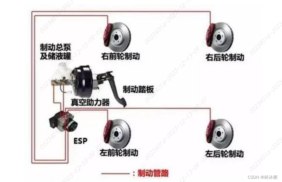 关联系统-智能集成制动系统IPB