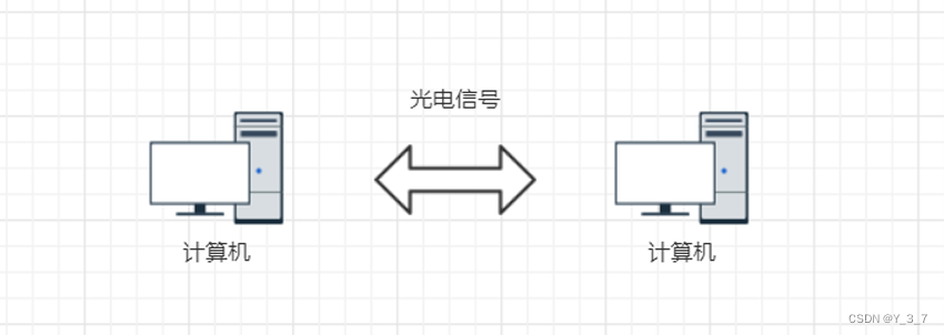 <span style='color:red;'>网络</span>编程<span style='color:red;'>原理</span>基础知识——[<span style='color:red;'>网络</span><span style='color:red;'>原理</span> <span style='color:red;'>1</span> ]