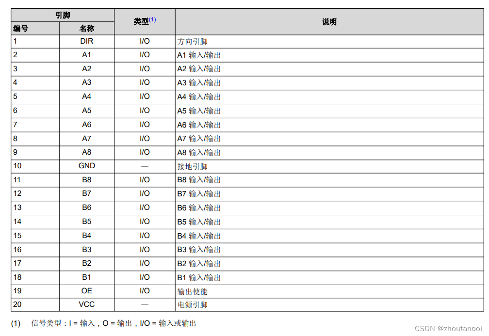 常用芯片学习——HC245芯片