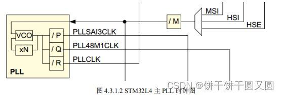 STM32L4学习