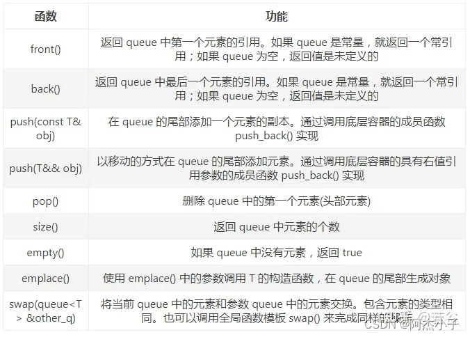 代码随想录刷题第10天