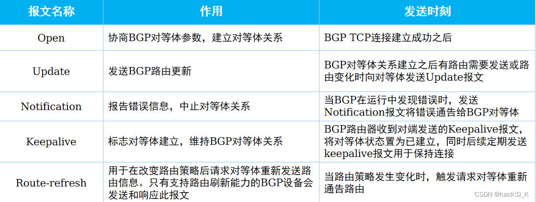 网络协议——BGP（边界网关协议）全网最详解