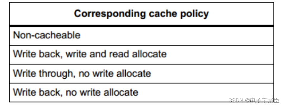 Cache Policy