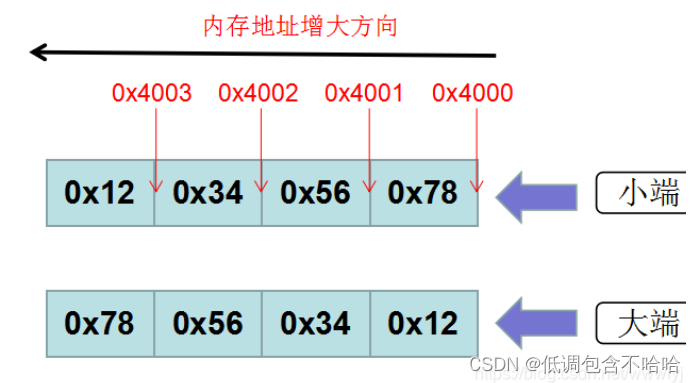 面试（五）