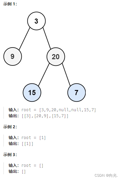 <span style='color:red;'>⭐</span>北邮复试<span style='color:red;'>刷</span><span style='color:red;'>题</span>103. 二叉<span style='color:red;'>树</span>的锯齿形层序<span style='color:red;'>遍</span><span style='color:red;'>历</span> (力扣每日一<span style='color:red;'>题</span>)