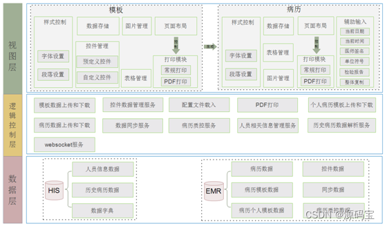 java云his系统源码 B/S版+saas智慧医院云his系统源码 二甲医院应用多年 运行稳定