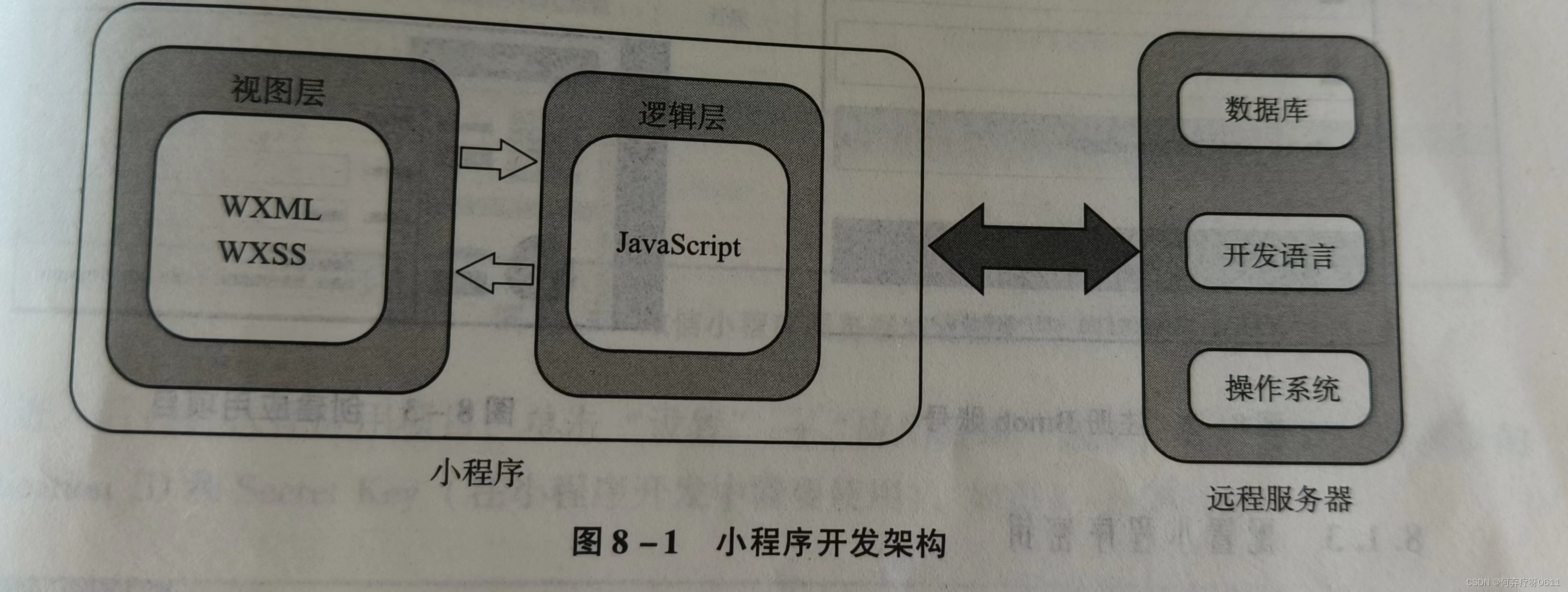 第八章 小程序后端开发