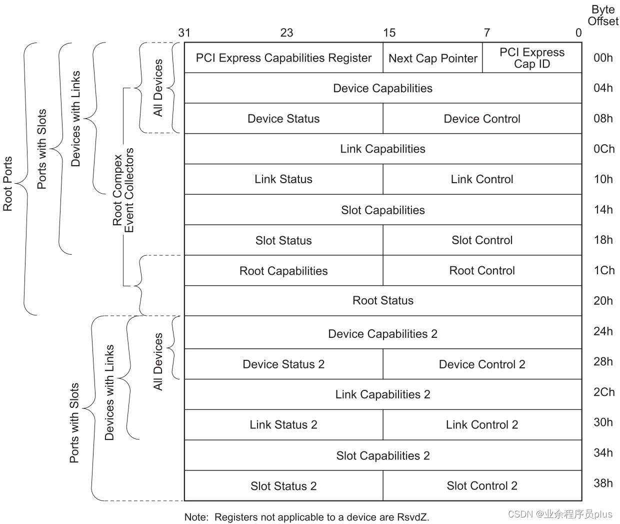 PCI_Express_Capability_Structure