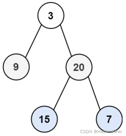 【C++】<span style='color:red;'>102</span>.<span style='color:red;'>二</span><span style='color:red;'>叉</span><span style='color:red;'>树</span><span style='color:red;'>的</span><span style='color:red;'>层</span><span style='color:red;'>序</span><span style='color:red;'>遍</span><span style='color:red;'>历</span>