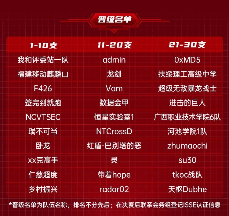 2024数据安全大赛初赛圆满举办!晋级名单出炉