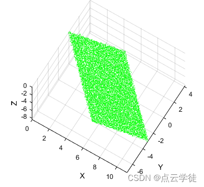 PCL点云处理之M估计样本一致性（MSAC）平面拟合（二百三十六）