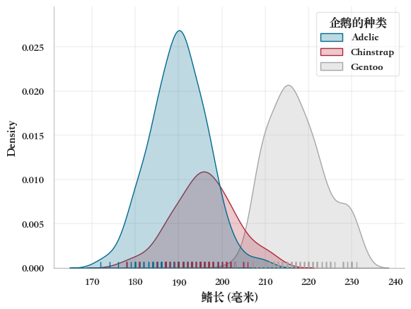 51个图表，完美展示数据分布关系！