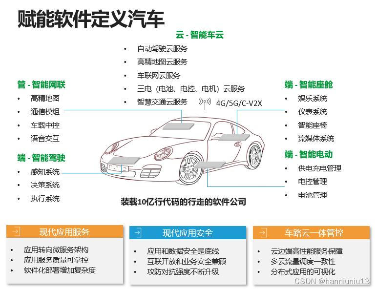 案例分享：F5助力车企打造智能高效自动化应用