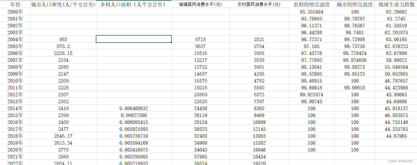 数学建模——插值算法Python实现