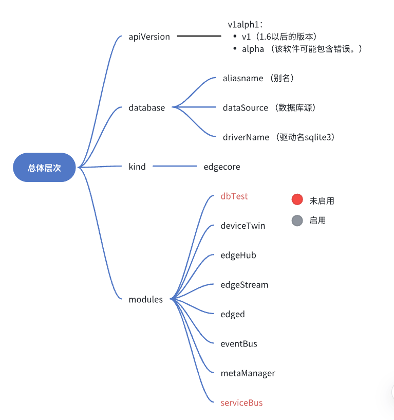 暂时无法在飞书文档外展示此内容